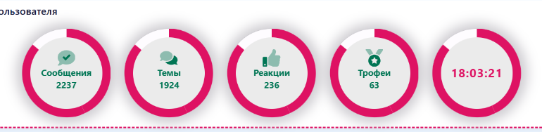 [aprodam.ru] [XENDEEP] Custom Statistics