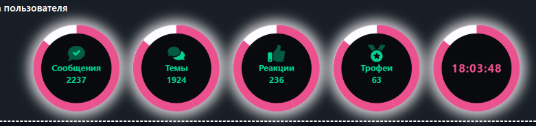 [aprodam.ru] [XENDEEP] Custom Statistics