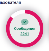 [aprodam.ru] [XENDEEP] Custom Statistics