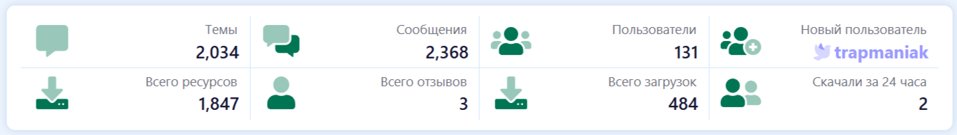 [aprodam.ru] [XENDEEP] Forum Statistics