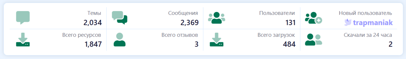[aprodam.ru] [HAL] Resource Statistics for [XENDEEP] Forum Statistics