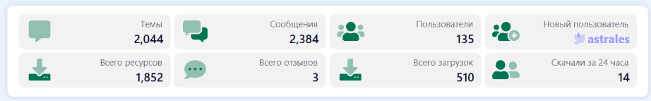 [aprodam.ru] [XENDEEP] Forum Statistics
