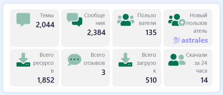 [aprodam.ru] [XENDEEP] Forum Statistics