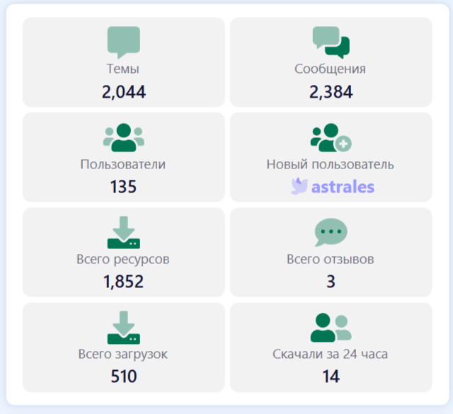 [aprodam.ru] [XENDEEP] Forum Statistics