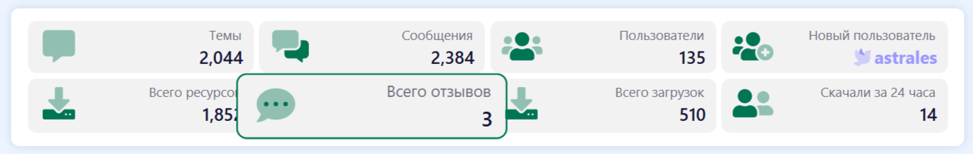 [aprodam.ru] [XENDEEP] Forum Statistics