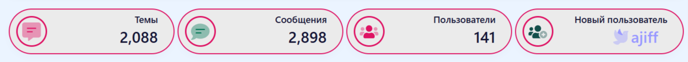 [aprodam.ru] [XENDEEP] Forum Statistics