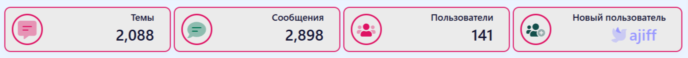 [aprodam.ru] [XENDEEP] Forum Statistics