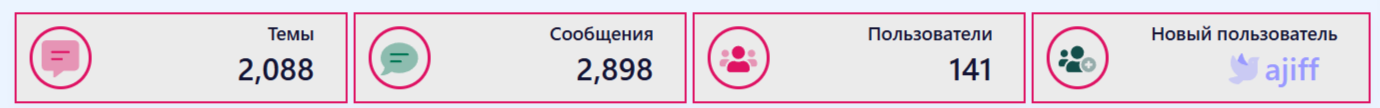 [aprodam.ru] [XENDEEP] Forum Statistics