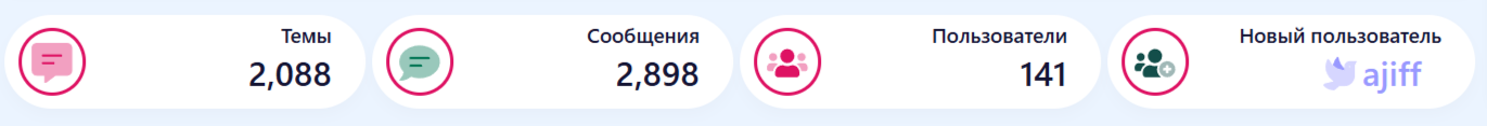 [aprodam.ru] [XENDEEP] Forum Statistics