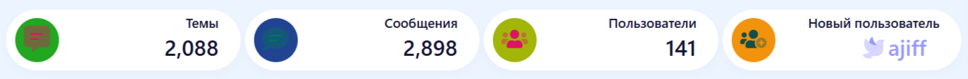 [aprodam.ru] [XENDEEP] Forum Statistics