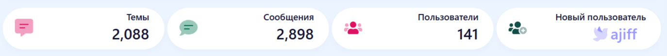 [aprodam.ru] [XENDEEP] Forum Statistics