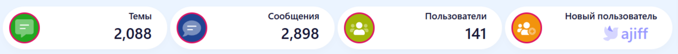 [aprodam.ru] [XENDEEP] Forum Statistics
