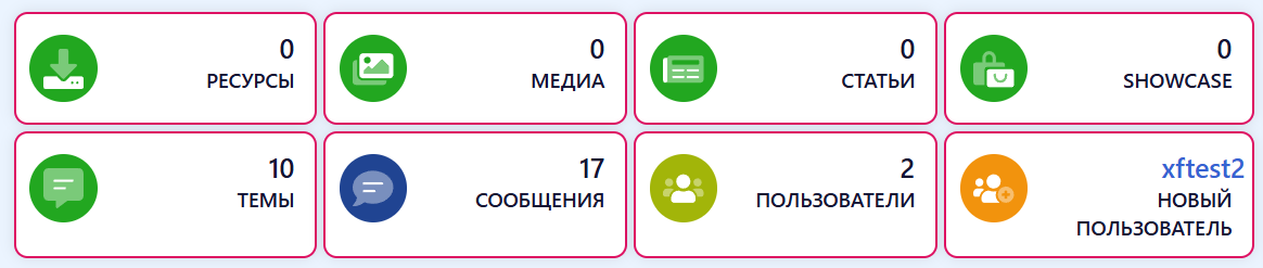 [aprodam.ru] [XENDEEP] Forum Statistics