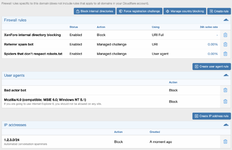 [DigitalPoint] App for Cloudflare®