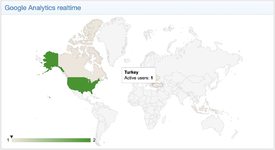 [DigitalPoint] Analytics