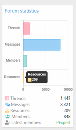 [XTR] Chart Statistics