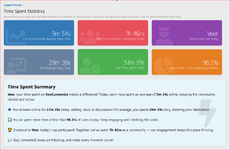 [XenCustomize] Online Time Tracker: User Time Spent Statistics & Insights