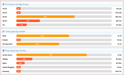 [XenCustomize] Online Time Tracker: User Time Spent Statistics & Insights