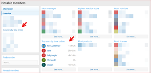 [XenCustomize] Online Time Tracker: User Time Spent Statistics & Insights