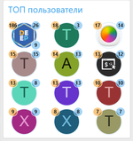 [XENDEEP] Top Users Stats Widget