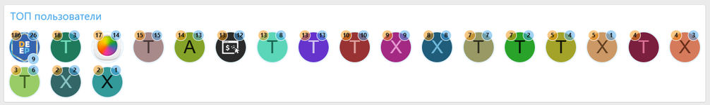 [XENDEEP] Top Users Stats Widget