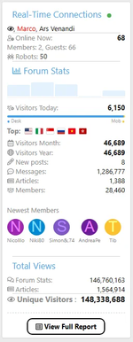 Traffic Counter & Forum Statistics (Real-Time, GeoIP, AMS)