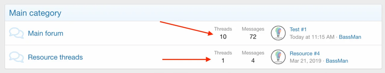 [cXF] Threads and Messages counter permissons