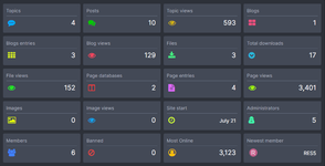 (k4) XF Global Statistics (RUS)