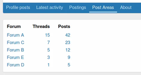 [OzzModz] Post Areas