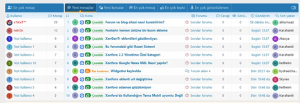 [XenGenTr] Forum istatistik 📊 sistemi V4