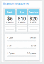 Виджет пакетов обновления учетной записи