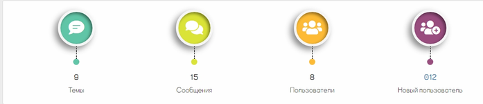 [HAL] Widget Statistic