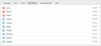[VNXF] Best Statistics