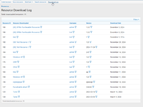 [OzzModz] XFRM: Resource Download Log