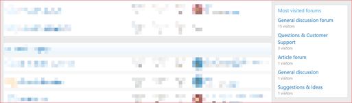 [XenCustomize] Forum Visitors