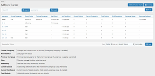 [aprodam.ru] [Wutime] AdBlock Tracker & Usergroup Swap